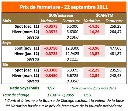 Prix des grains 22 septembre 11
